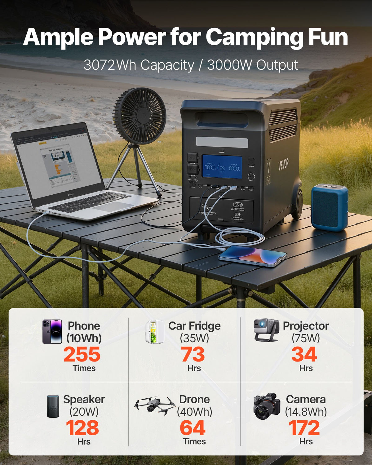 VEVOR Portable Power Station, 3000W Solar Generator Power Station, 3072Wh LiFePO4 Battery Backup with 15 Output Ports for for Home Emergency, Outdoor Camping, RV Travel (Solar Panel NOT Included) - DXCNDYWTYNB39QS59001V1 - view 3