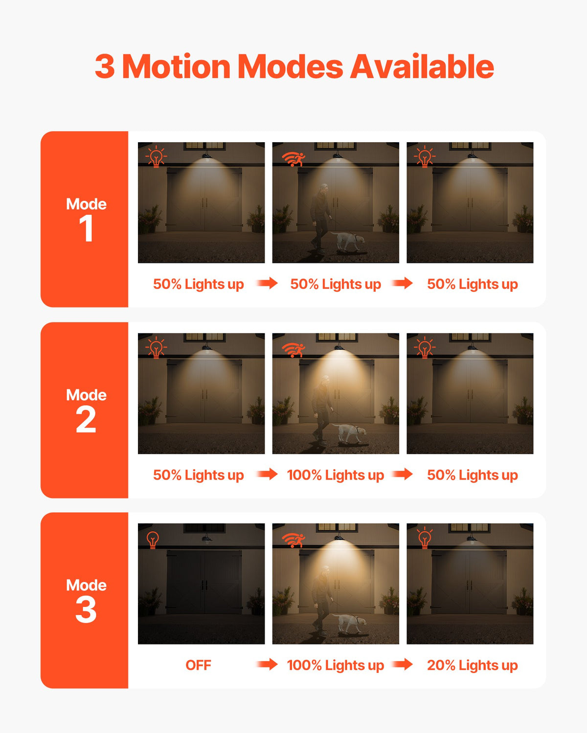 VEVOR Solar Outdoor Barn Light, 3 Lighting Modes and Motion Sensor, 2-Pack Gooseneck Light Fixture, Farmhouse Wall Sconce, with E27 Bulb Compatible, Waterproof for Porch, House, Entryway, Garage, Black - EJKGCDTGGG2GSHLW3001V9 - view 4