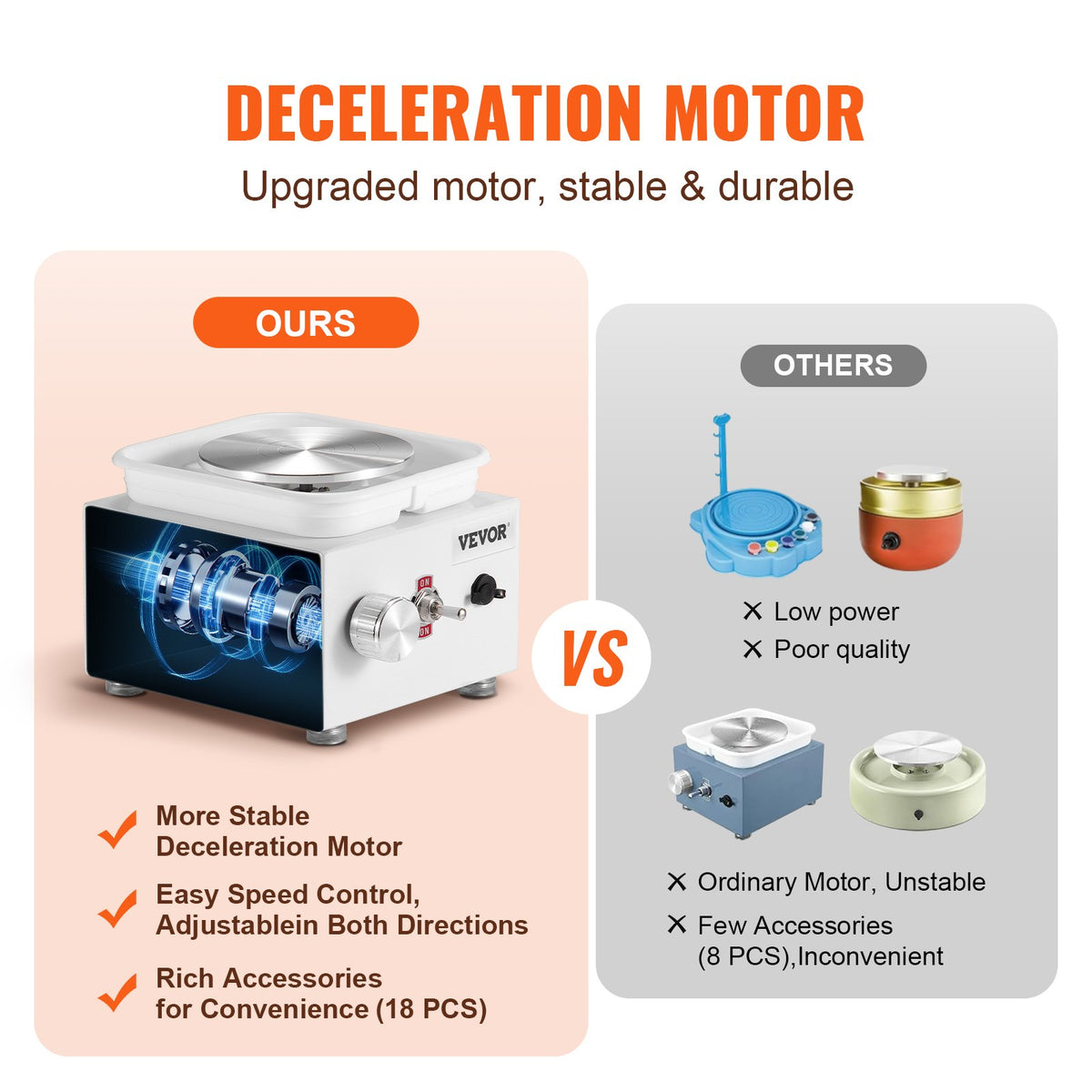 VEVOR Mini Pottery Wheel, 0-320RPM Adjustable Speed Detachable Basin Forming Machine, 2.56in/3.94in 2 Turntables Electric Ceramic Wheel Machine, 18pcs Accessories, for Art Craft Work Home DIY, White - ETLPJMNXWJBSDTCZ1V1 - view 6
