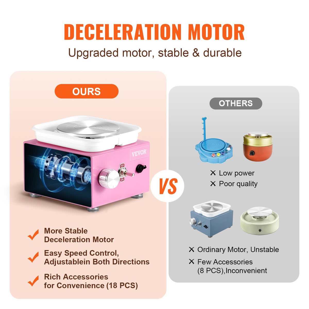VEVOR Mini Pottery Wheel, 0-320RPM Adjustable Speed Detachable Basin Forming Machine, 2.56in/3.94in 2 Turntables Electric Ceramic Wheel Machine, 18pcs Accessories, for Art Craft Work Home DIY, Pink - ETLPJMNXWJBSI0YBMV1 - view 6
