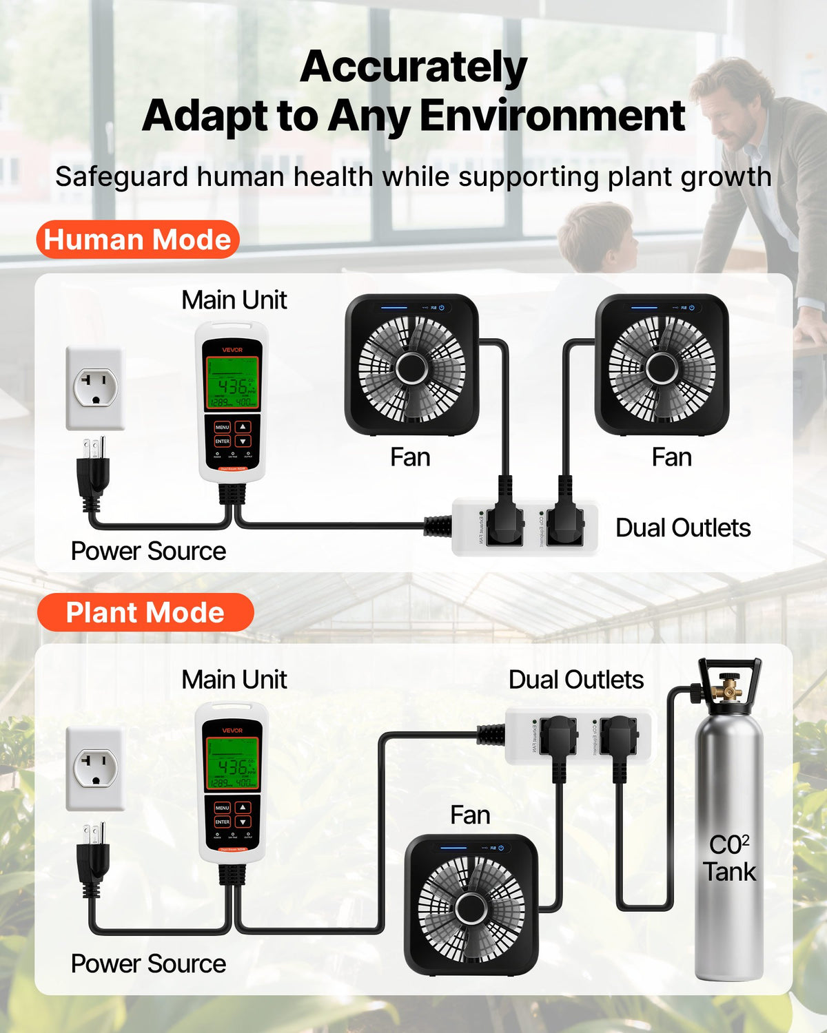 VEVOR Carbon Dioxide Monitoring Controller, Dual Outlets CO2 Monitor & Controller, Carbon Dioxide Sensor Day and Night Detection Feature, NDIR CO2 Sensor for Greenhouse, Laboratories, Classrooms, Home - EYHTJCKZQEYHX9347001V1 - view 4