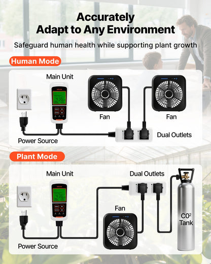 VEVOR Carbon Dioxide Monitoring Controller, Dual Outlets CO2 Monitor & Controller, Carbon Dioxide Sensor Day and Night Detection Feature, NDIR CO2 Sensor for Greenhouse, Laboratories, Classrooms, Home - EYHTJCKZQEYHX9347001V1 - view 4