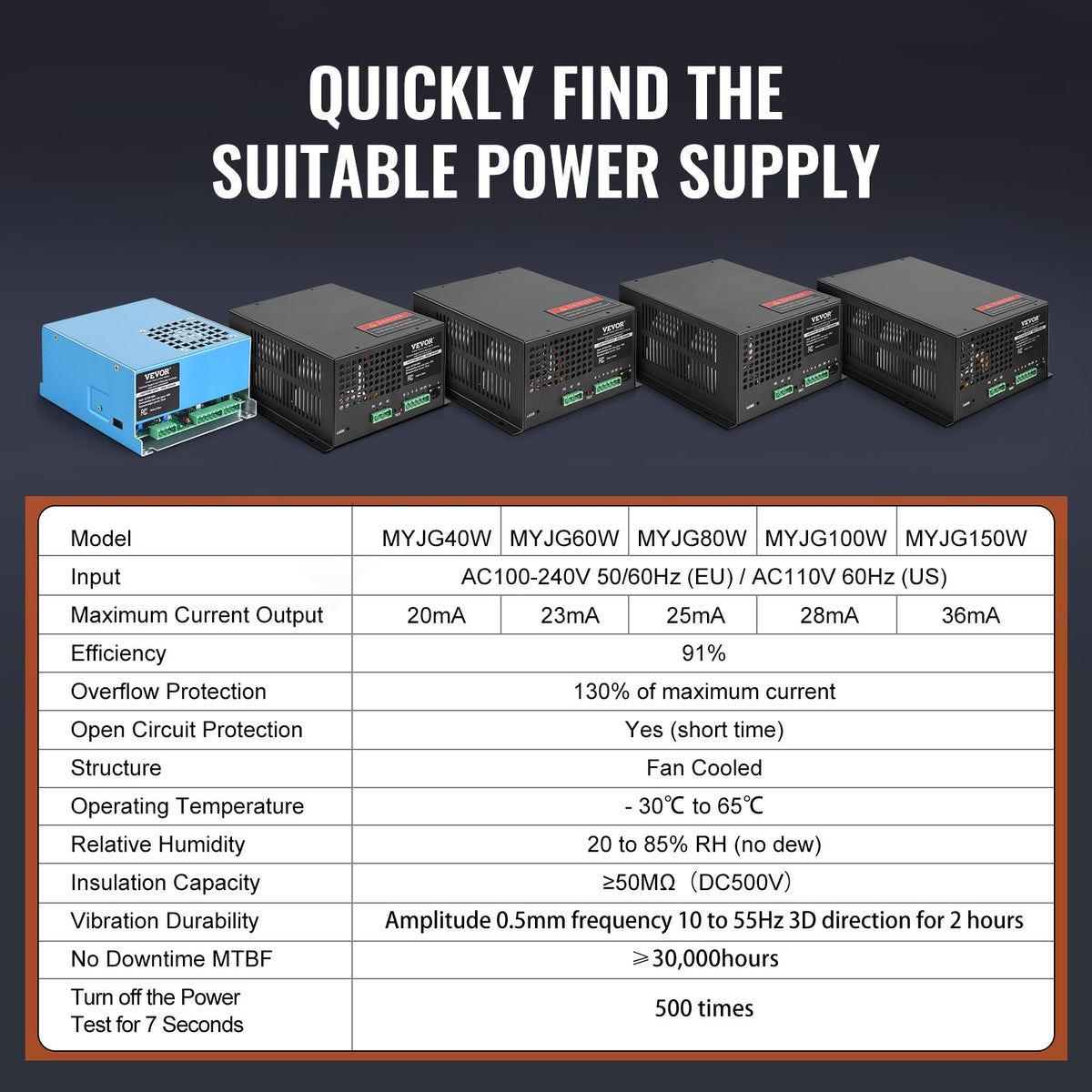 VEVOR CO2 Laser Power Supply, 60W, Power Supply for 60W Laser Tube, Constant Current Protection, Open Circuit Protection, Fast Heat Dissipation, Compatible for Multi-brand Laser Engravers & Cutters - EYHTJGGDY60W1SK33V6 - view 7