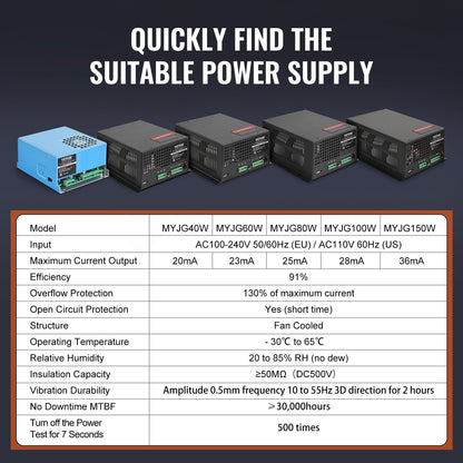 VEVOR CO2 Laser Power Supply, 60W, Power Supply for 60W Laser Tube, Constant Current Protection, Open Circuit Protection, Fast Heat Dissipation, Compatible for Multi-brand Laser Engravers & Cutters - EYHTJGGDY60W1SK33V6 - view 7