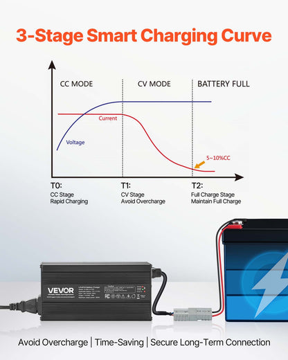 VEVOR 12V 20A Lithium Battery Charger, 14.6V, AC-DC LiFePO4 Smart Charger, with Anderson Connector, LED Indicator, 0V Activation, for Lithium LiFePO4 Deep Cycle Rechargeable Batteries of Boat, RV - FCCDQ12V20A05C7H3001V1 - view 4
