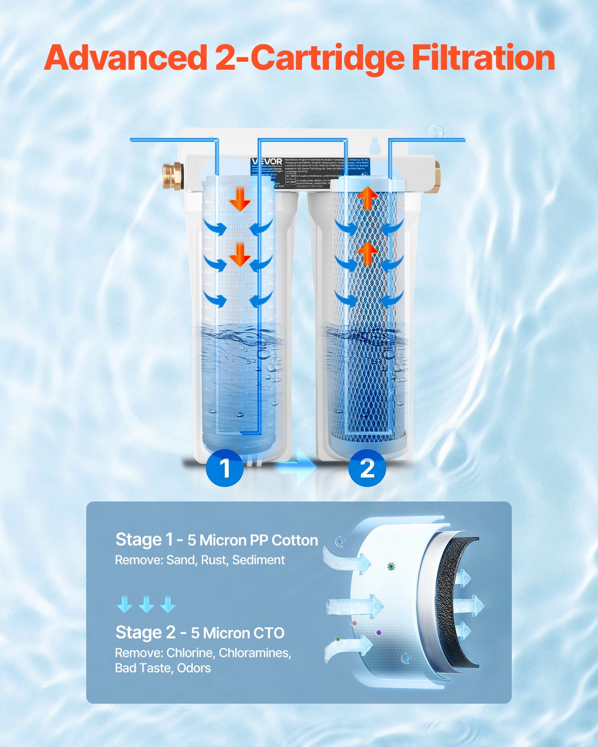 VEVOR RV Water Filtration System, 2-Cartridge Water Filter System for Campers, Remove Sediments, Chlorine, Bad Tastes, Odors, and Most Contaminants, RV Filter for RVs, Boats, Vans - FCLSQBDDZZJSBEFML001V0 - view 4