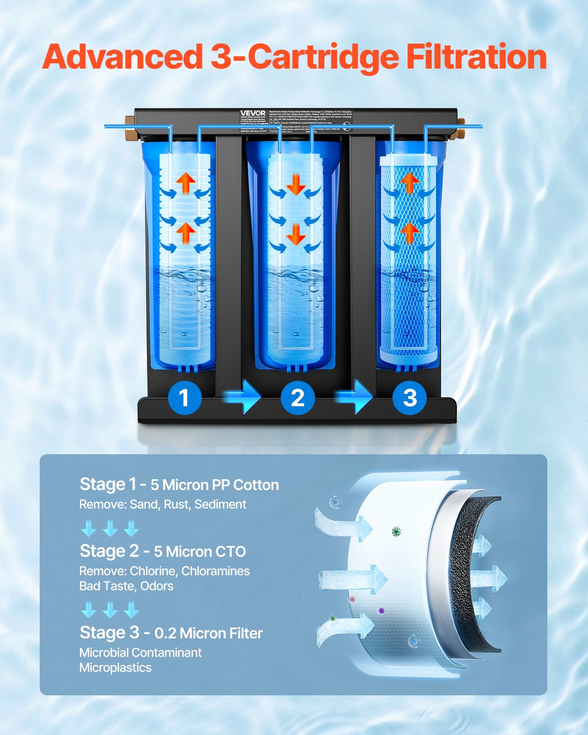 VEVOR RV Water Filtration System, 3-Cartridge Water Filter System for Campers, Remove Sediments, Chlorine, Bad Tastes, Odors, and Most Contaminants, RV Filter with Bracket for RVs, Boats, Vans - FCLSQDDZZJSXZBTMF001V0 - view 4
