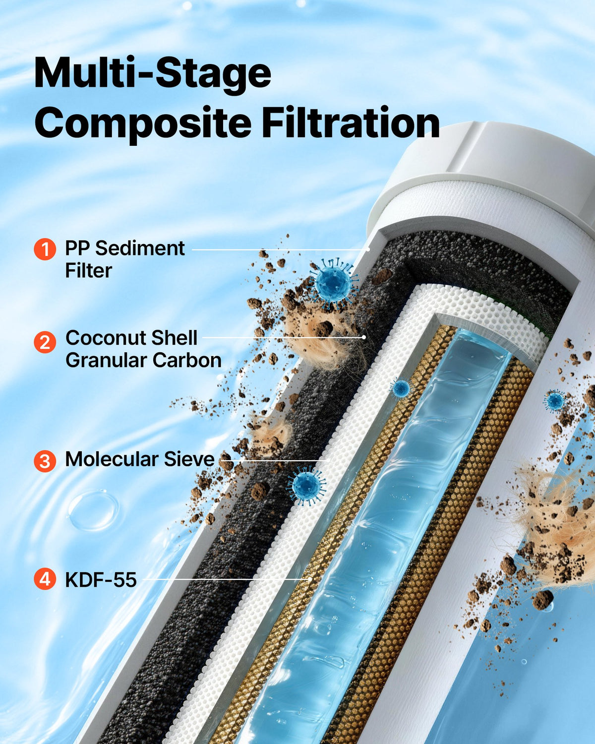 VEVOR RV Water Filter System, 5-Micron Premium RV Water Filtration System Replacement with Cartridge and Mounting Bracket for RVs & Campers, Reduces Sediment, Chlorine, Heavy Metals, Odors and More - FCLSQDXDDZZJ1H9E6001V0 - view 3