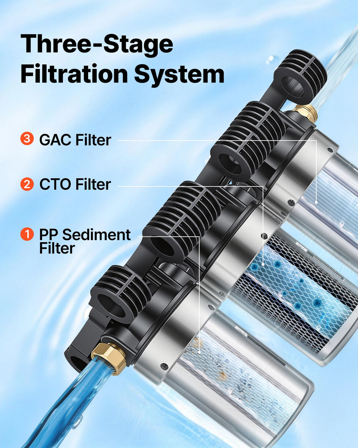 VEVOR RV Water Filter System, 5-Micron 3 Stage Premium RV Water Filtration System with Three Cartridges and 3/4" Fitting for RVs & Campers, Reduces Sediment, Chlorine, Heavy Metals, Odors and More - FCLSQSXDDZZJRD7HL001V0 - view 3