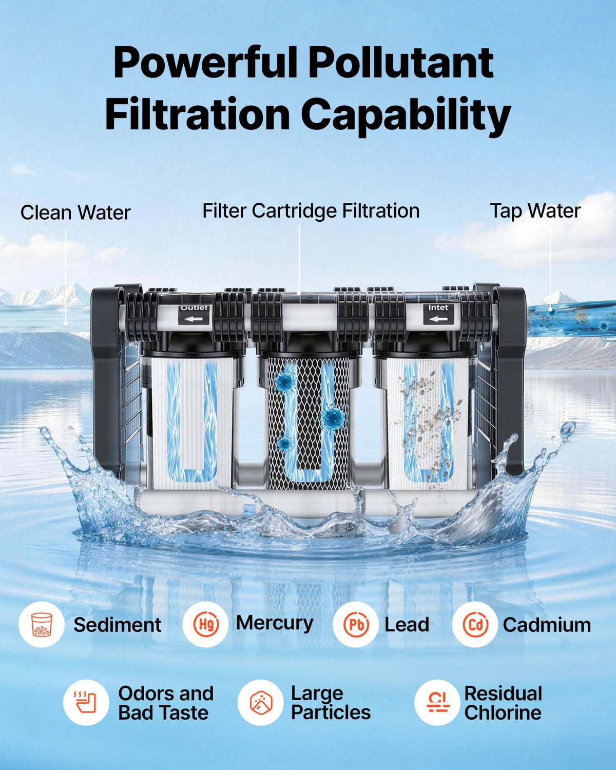 VEVOR RV Water Filter System, 5-Micron 3 Stage Premium RV Water Filtration System with Three Cartridges and 3/4" Fitting for RVs & Campers, Reduces Sediment, Chlorine, Heavy Metals, Odors and More - FCLSQSXDDZZJRD7HL001V0 - view 4