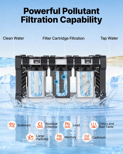 VEVOR RV Water Filter Replacement Cartridge, 5-Micron 3 Pack 3 Stage Premium RV Water Filtration Replacement Cartridge for 2.5" x 5" Filter Housing, Reduces Sediment, Particles, Chlorine, and Odors - FCLSQTHLXSPSDSSW6001V0 - view 4
