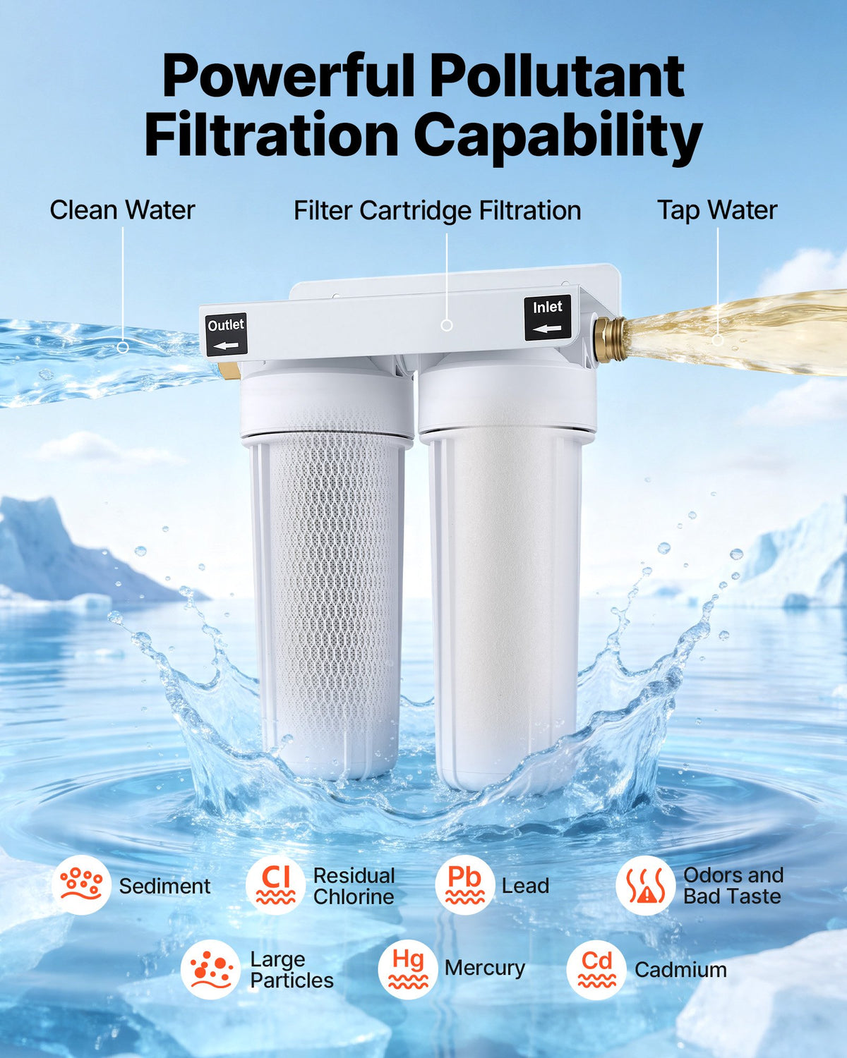VEVOR RV Water Filter Replacement Cartridge, 5-Micron 2 Pack Dual Stage Premium RV Water Filtration Replacement Cartridge for 2.5" x 10" Filter Housing, Reduces Sediment, Particles, Chlorine, Odors - FCLSQTHLXSPSOEMQ1001V0 - view 4