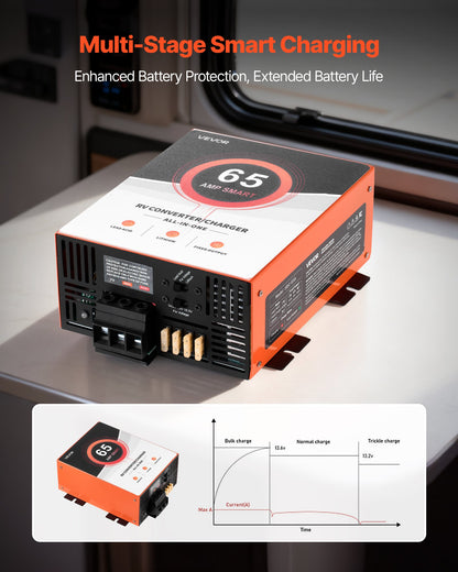 VEVOR RV Power Converter, 65 Amp, 110V AC to 12V DC RV Converter Battery Charger, Multi Stage Smart Charging, 13V to 16.5V Operating Range