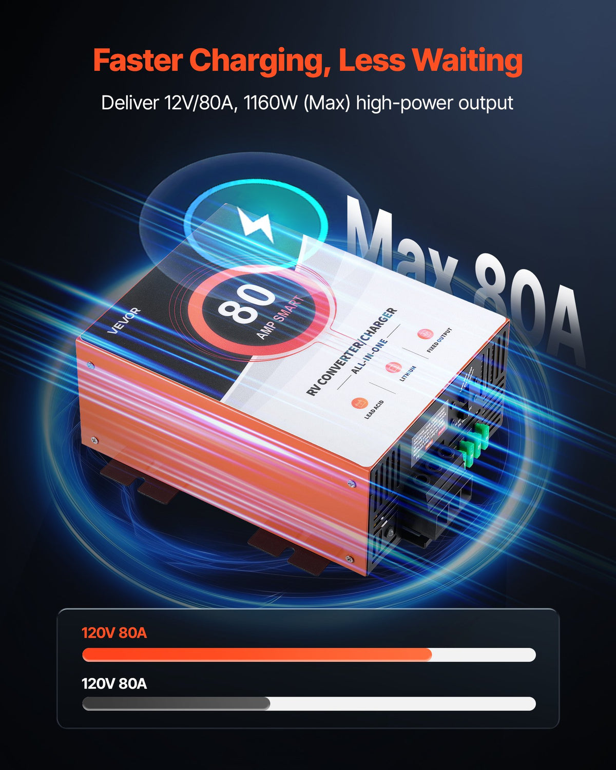 VEVOR RV Power Converter, 80 Amp, 110V AC to 12V DC RV Converter Battery Charger, Multi Stage Smart Charging, 13V to 16.5V Operating Range, Compatible with Lithium & Lead Acid Battery, for Camper - FCZLQTMS80AQ8JRA3001V1 - view 3