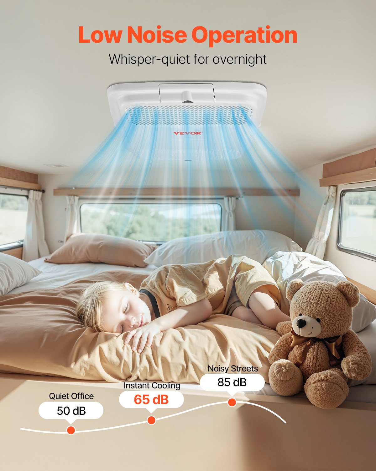 VEVOR RV Air Conditioner, 13500 BTU Non-Ducted Rooftop RV AC Unit, 65 dB Quiet Design, Including Air Distribution Box, Operation Panel and Installation Hardware, for Campers, Vans, Trailers, White - FCZYKDBZXDL1X99NDV6 - view 6