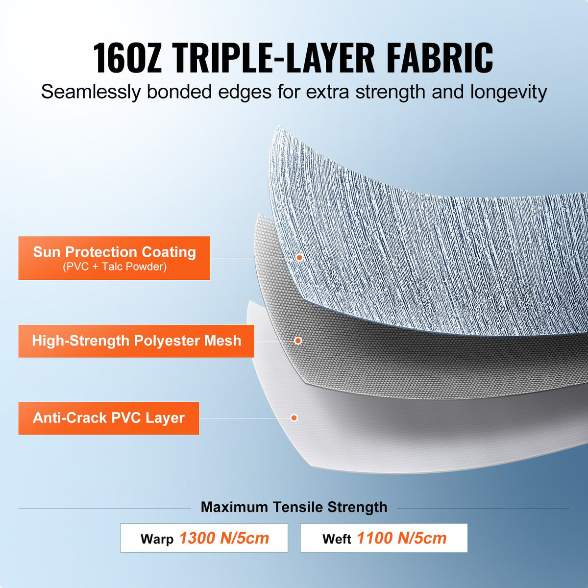 VEVOR RV Awning Fabric Replacement, 13'2" Fabric Length for 14' Awning, Heavy Duty 3-Ply 16oz PVC Camper Awning Fabric, Waterproof & UV Protection Outdoor Canopy for RV, Trailer, Motorhome, Blue Fade - FCZYPML14YC0LHOCBV0 - view 5