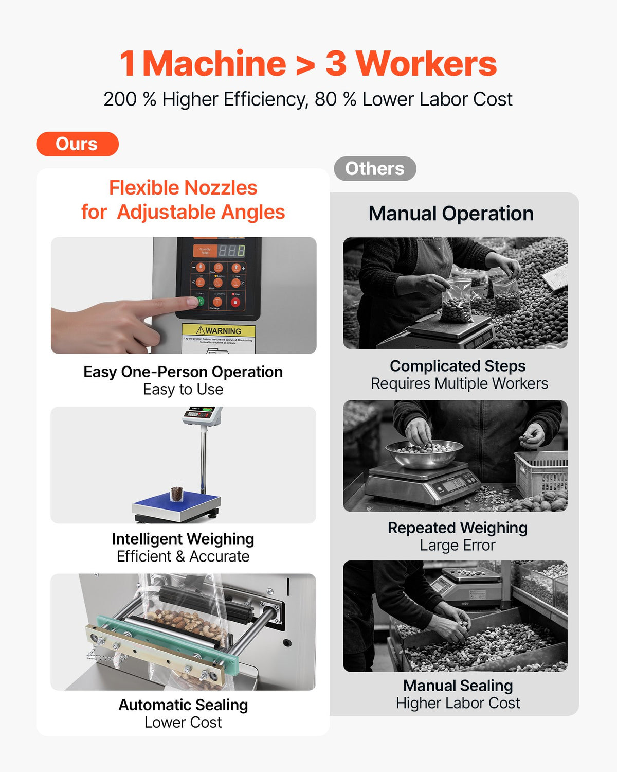 VEVOR Powder Filling and Sealing Machine, 10-999g(0.02-2.2lbs) Automatic Particle Granule Packaging Machine, Stainless Steel, Weighing Filling Sealing, for Coffee Beans, Grains, Tea, Spices, Silver - FFYTLDS1000GAEDVF001V1 - view 4
