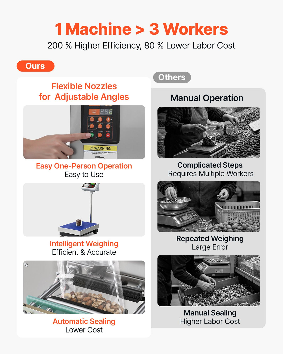 VEVOR Powder Filling and Sealing Machine, 3-200g(0.01-0.44lbs) Automatic Particle Granule Packaging Machine, Stainless Steel, Weighing Filling Sealing, for Coffee Beans, Grains, Tea, Spices, Silver - FFYTLDS200G0L8QIA001V1 - view 4