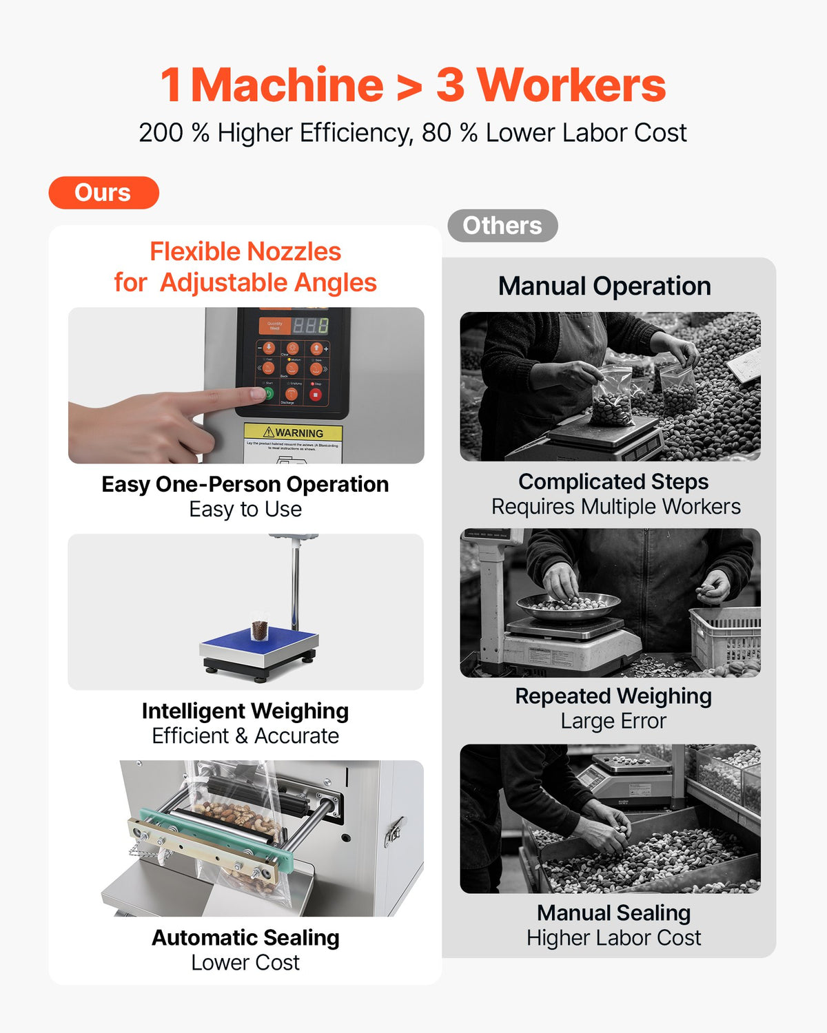 VEVOR Powder Filling and Sealing Machine, 10-500g(0.02-1.1lbs) Automatic Particle Granule Packaging Machine, Stainless Steel, Weighing Filling Sealing, for Coffee Beans, Grains, Tea, Spices, Silver - FFYTLDS500G0UKEO4001V1 - view 4