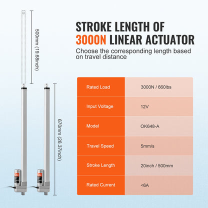 VEVOR Linear Actuator 12V, 20 Inch Waterproof IP65 Linear Actuator, 660lbs/3000N 0.19"/s Linear Motion Actuator with Mounting Bracket for Outdoor Use - FHXXXZXQ20IN3WV1GV9 - view 4