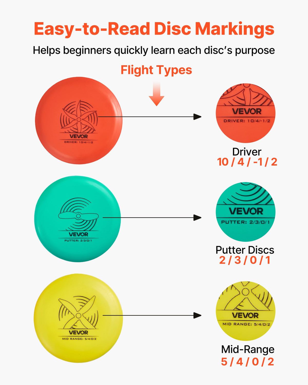 VEVOR Disc Golf Set, 6 PCS Flying Discs for Beginners, Disc Golf Starter Set, with Putter, Mid-Range, Driver, Including Mini Marker, Portable Backpack, for Outdoor Backyard, Lawn, Beach, and Park - FPGEFRMTZRMTR8JK5001V0 - view 6