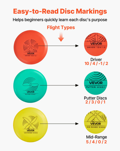 VEVOR Disc Golf Set, 6 PCS Flying Discs for Beginners, Disc Golf Starter Set, with Putter, Mid-Range, Driver, Including Mini Marker, Portable Backpack, for Outdoor Backyard, Lawn, Beach, and Park - FPGEFRMTZRMTR8JK5001V0 - view 6
