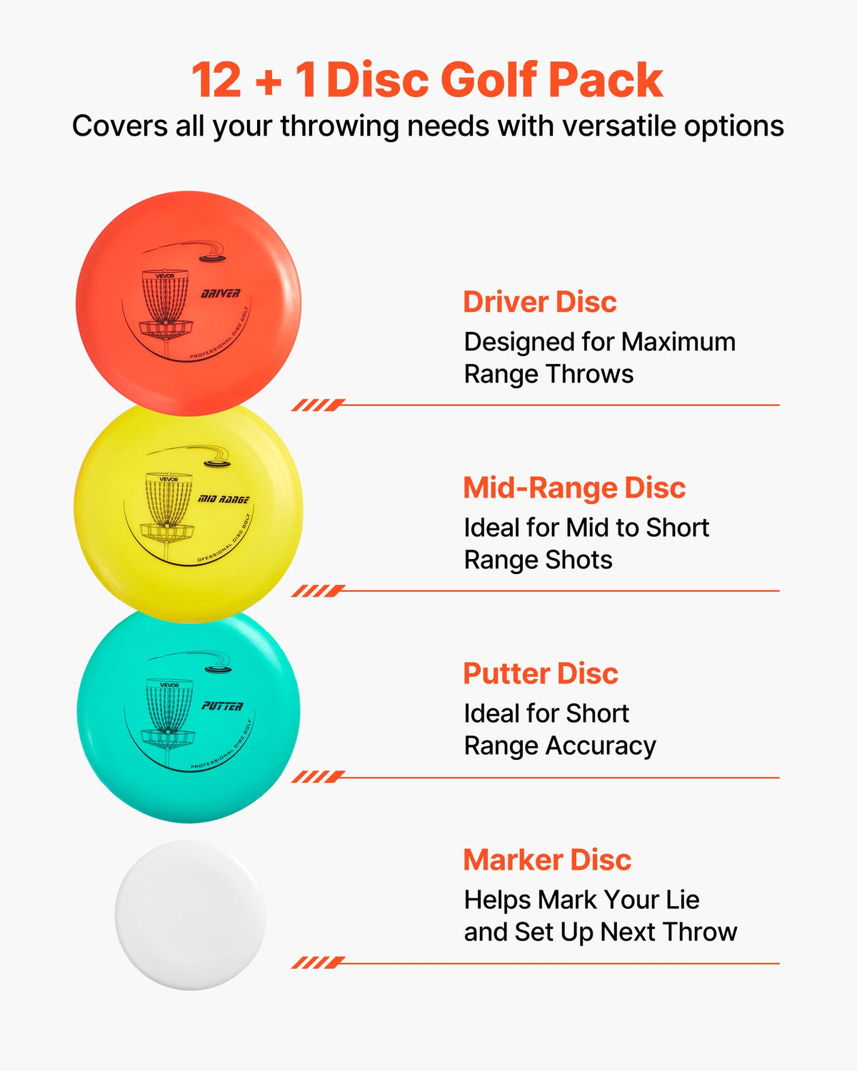 VEVOR Disc Golf Set, 12 PCS Flying Discs for Beginners, Disc Golf Starter Set, with Putter, Mid-Range, Driver, Including Mini Marker, Portable Backpack, for Outdoor Backyard, Lawn, Beach, and Park - FPGEFRMTZRMTVS70H001V0 - view 3