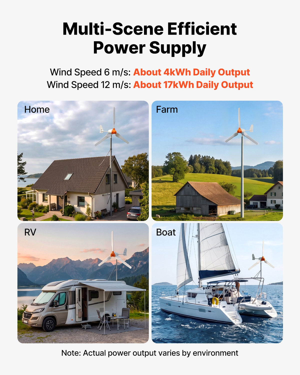 VEVOR 1200W 24V Wind Turbine Generator, 3-Blade Wind Turbine Kit with Wind/Solar Hybrid Controller