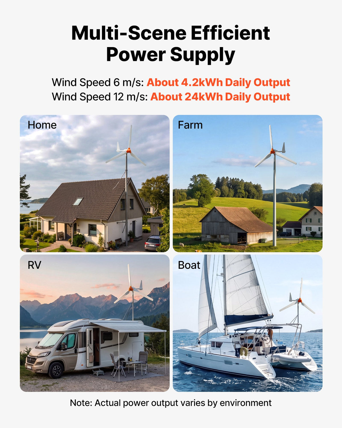 VEVOR 1500W 24V Wind Turbine Generator, 3-Blade Wind Turbine Kit with Wind/Solar Hybrid Controller