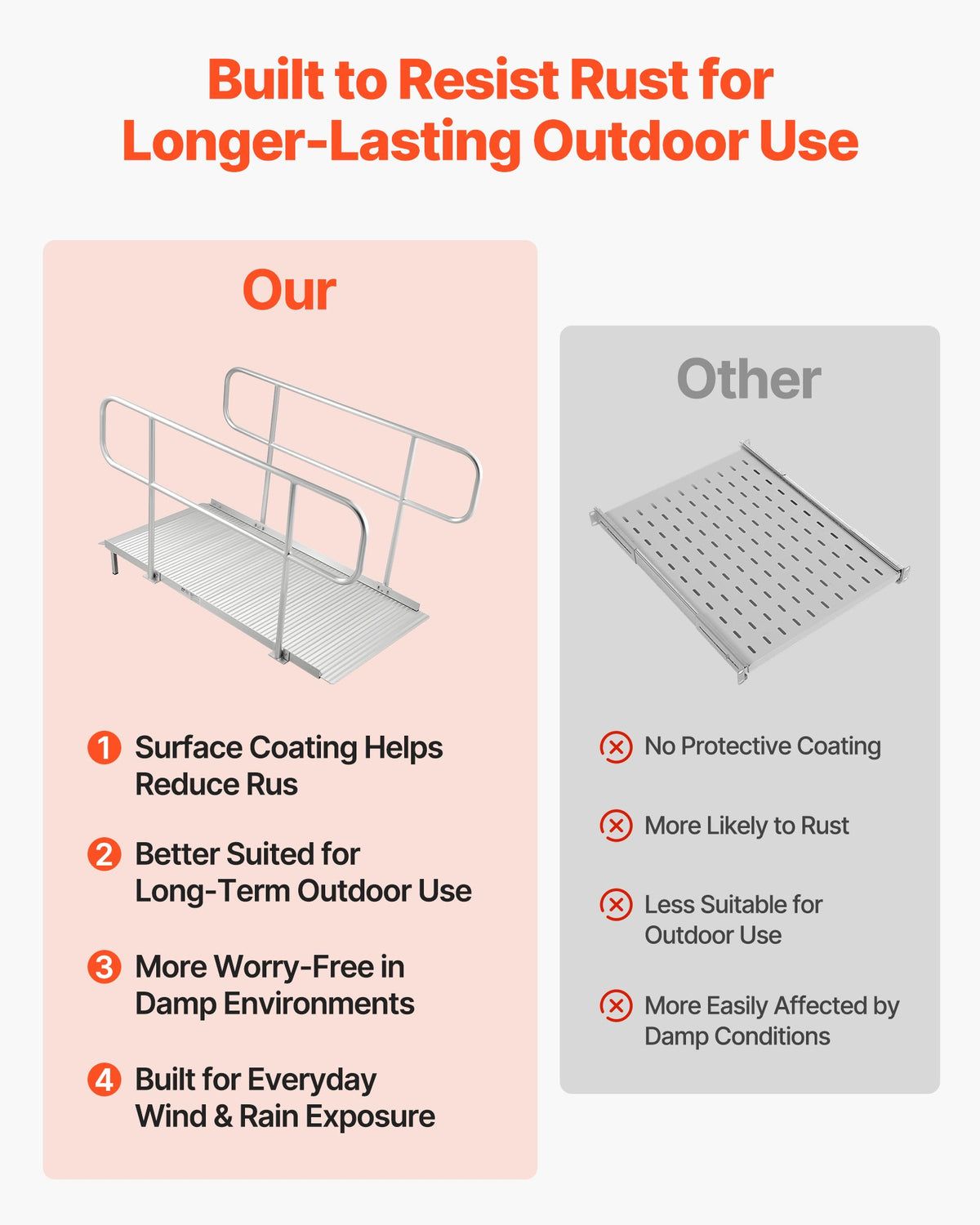 VEVOR Wheelchair Ramp with Handrails, 71.1 x 32.7 in, Heavy Duty Wide Aluminum Wheelchair Ramp with Adjustable Legs, 1000 lbs Capacity, Portable Threshold Ramps for Home Steps, Stairs, Doorways, Curbs - FSSMJPD6YC00E8LO0001V0 - view 5