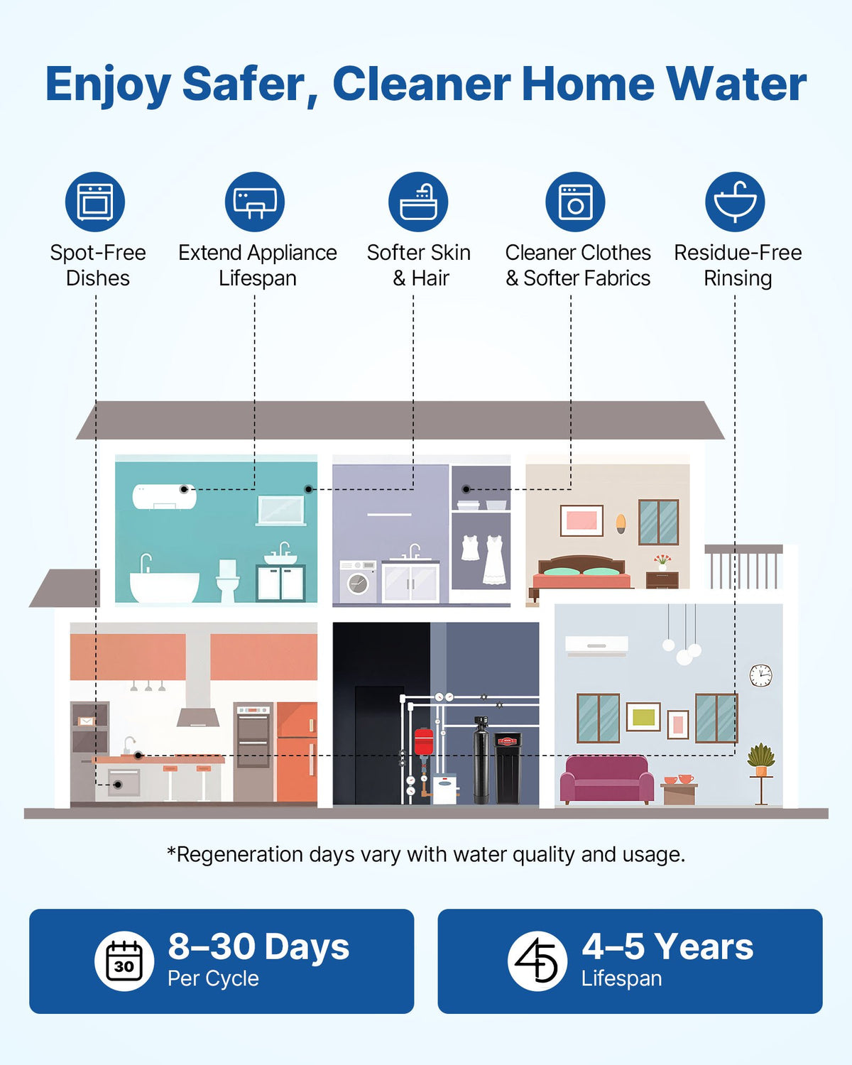 VEVOR Water Softener, 64, 000 Grains Whole House Water Softener System, with Automatic Digital Control Head, Bypass Valve, Reduce Hardness and Minerals