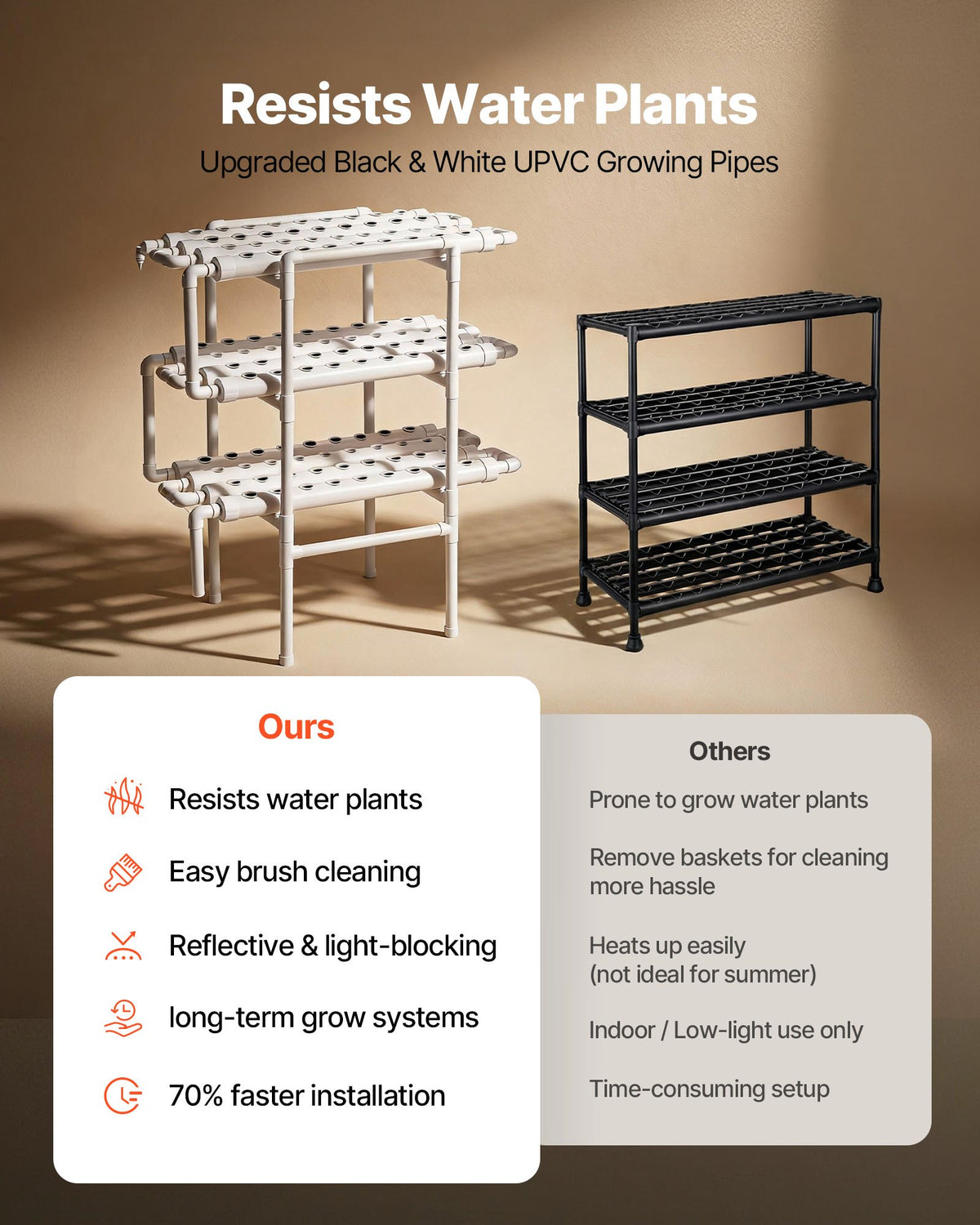 VEVOR Hydroponics Growing System Kit, 3-Tier 108 Sites UPVC Pipe Hydroponic Grow Kit with Timed Irrigation, Sun & Light Blocking Pipes, Indoor Home Garden Vegetable Planting Grow Kits for Fruit Herb - GDSPZZXT108KHGSUP001V1 - view 6