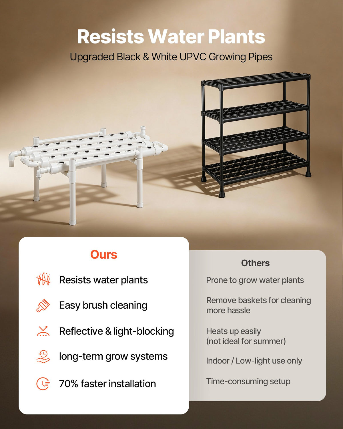 VEVOR Hydroponics Growing System Kit, 1-Tier 36 Sites UPVC Pipe Hydroponic Grow Kit with Timed Irrigation, Sun & Light Blocking Pipes, Indoor Home Garden Vegetable Planting Grow Kits for Fruit Herb - GDSPZZXT36K1BTYNK001V1 - view 6