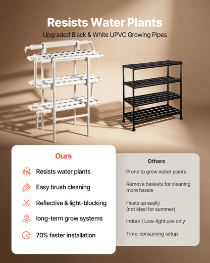 VEVOR Hydroponics Growing System Kit, 3-Tier 90 Sites UPVC Pipe Hydroponic Grow Kit with Timed Irrigation, Sun & Light Blocking Pipes, Indoor Home Garden Vegetable Planting Grow Kits for Fruit Herb - GDSPZZXT90K33TJEI001V1 - view 6