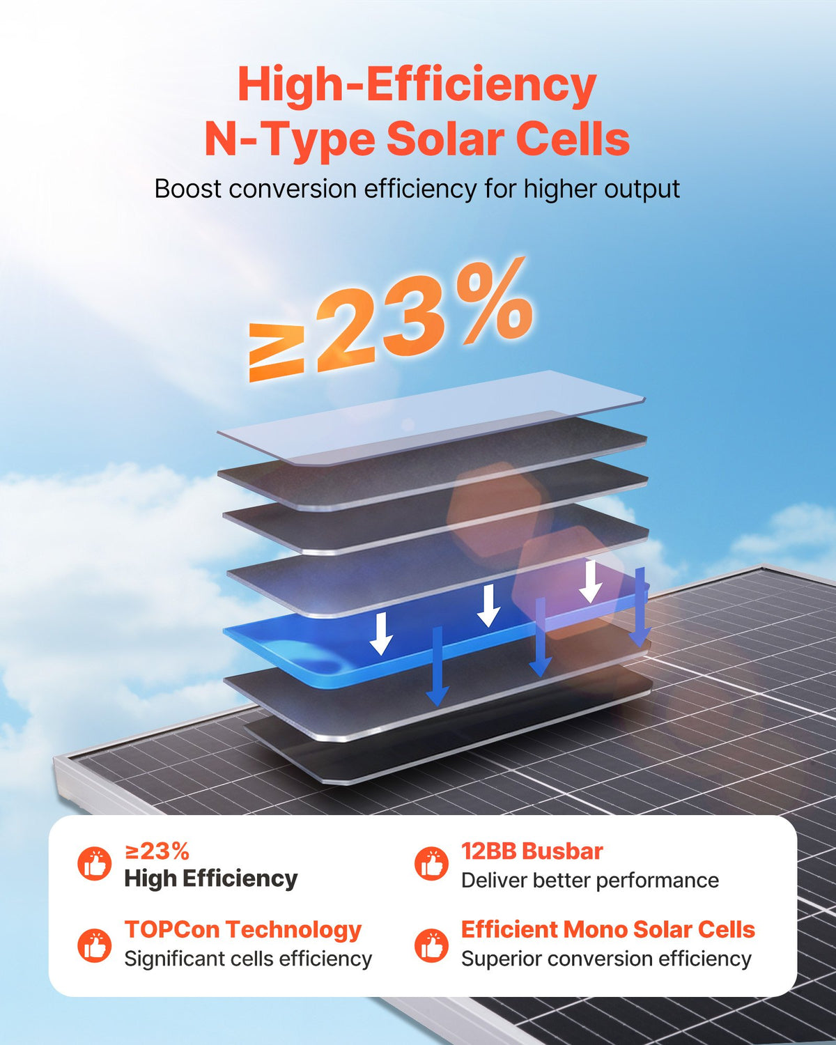 VEVOR 2PCS 100W Bifacial Solar Panels, 23% High-Efficiency N-Type Monocrystalline PV Module with MC4 Output & Aluminum Frame, IP67 Waterproof Solar Panel for Car Boat RV Flat Rooftop Off-Grid - GDSTYNB2100WXPNKI001V1 - view 5