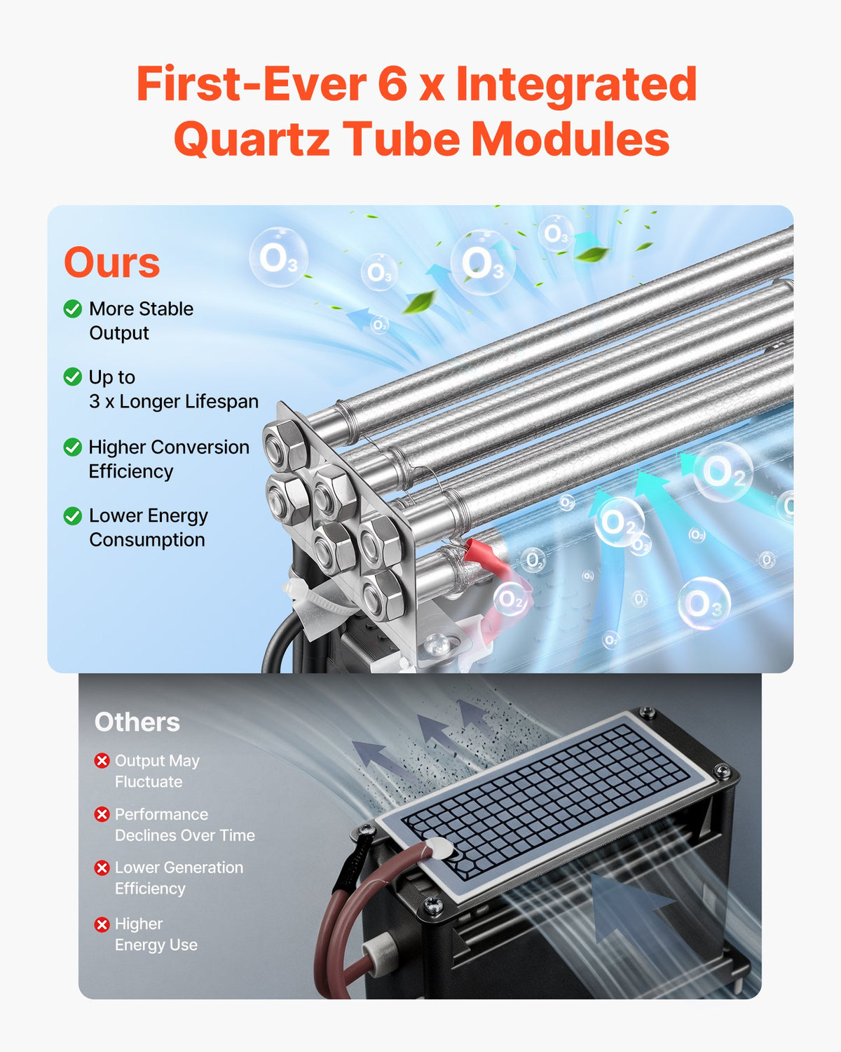 VEVOR Ozone Generators - Select Your Configuration - GYCYFSQZD2500DUT5001V1 - view 2
