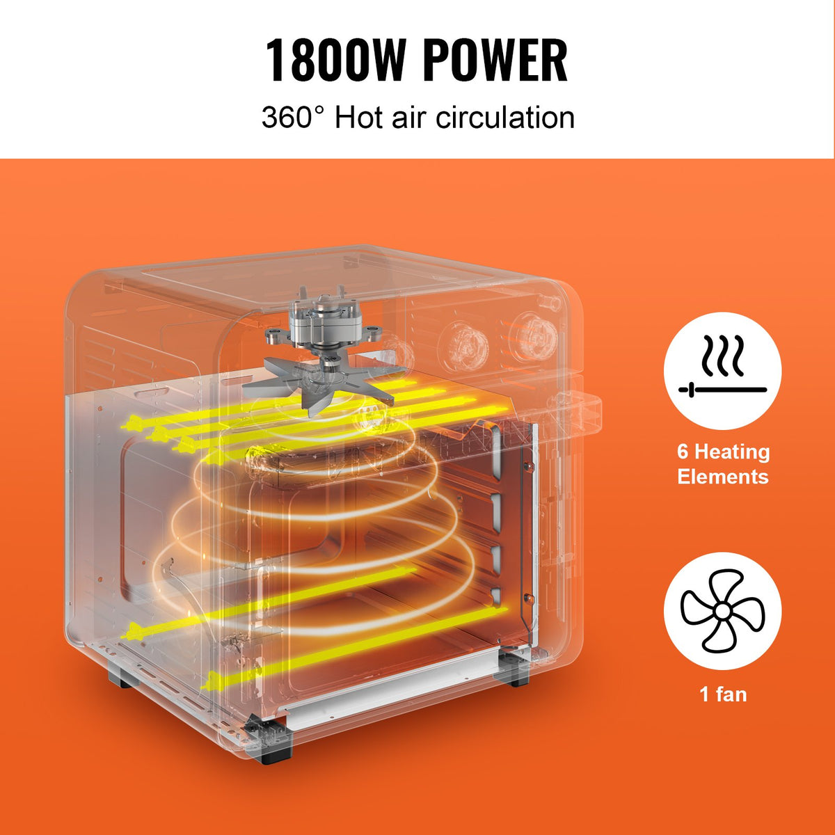 Cutaway diagram showing heating elements and fan in VEVOR 19.02 QT convection oven