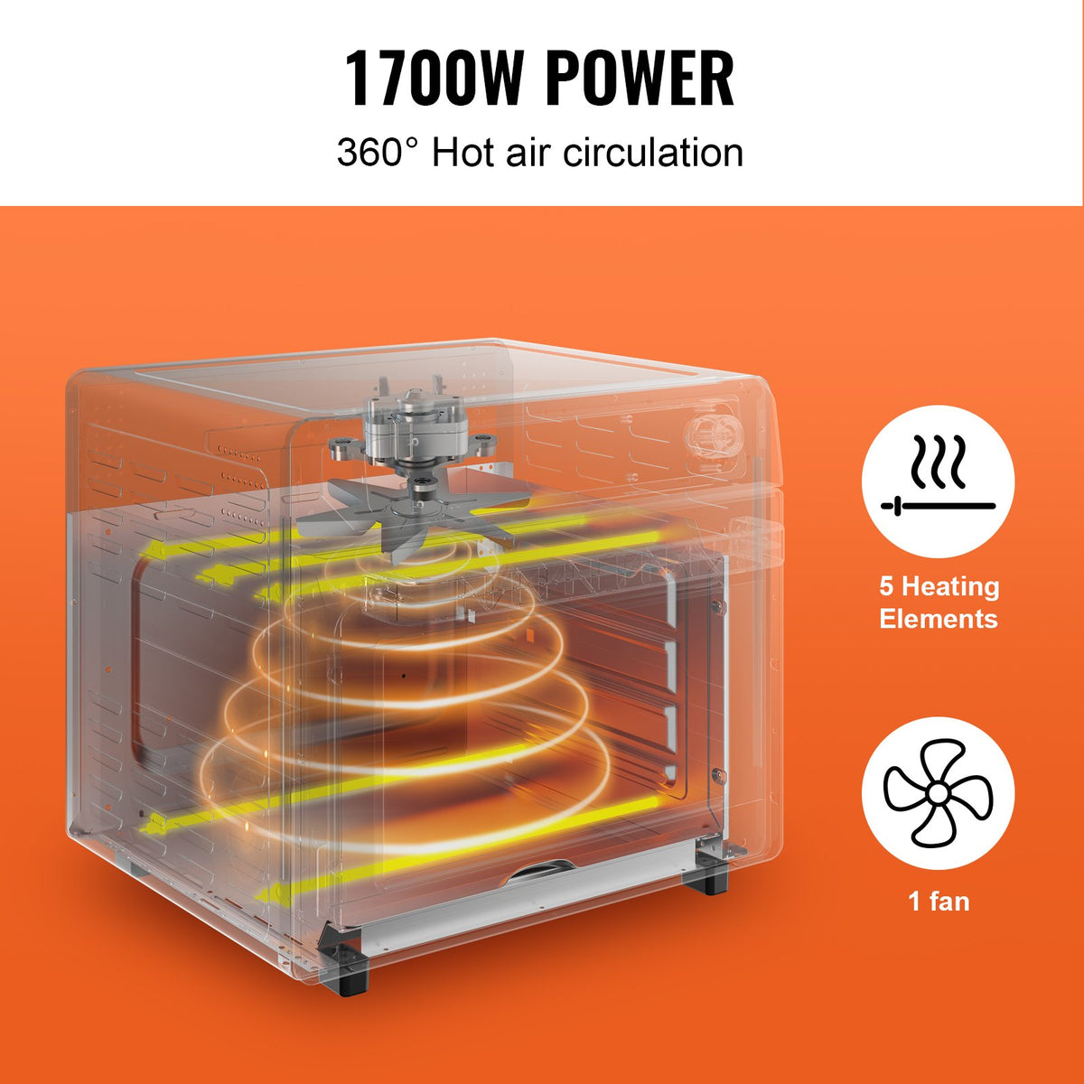 Cutaway diagram showing heating elements and fan in VEVOR 26.42 QT convection oven