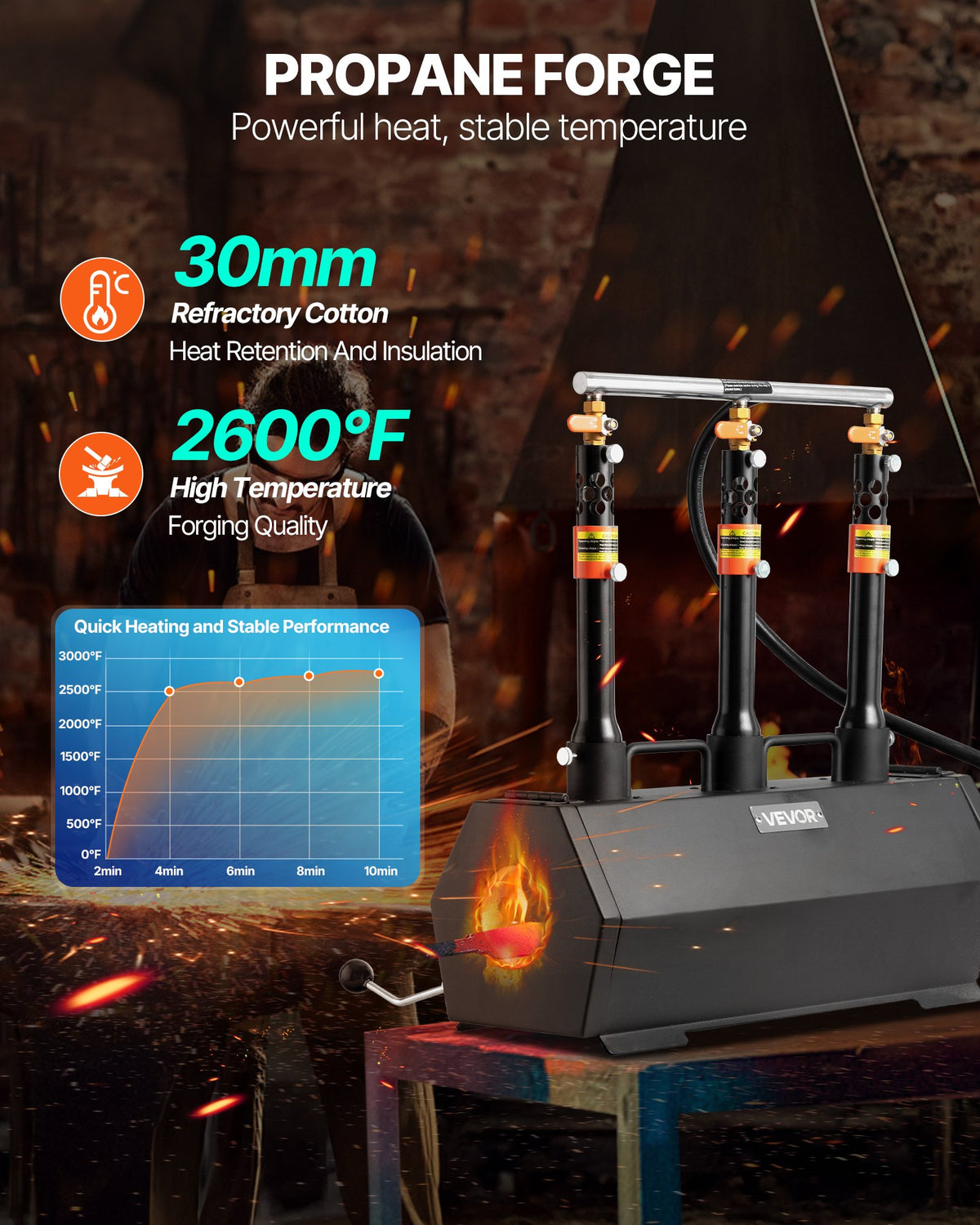 VEVOR Forge Burner - Select Your Configuration - LBXDZL3GHQSY065M4001V0 - view 2