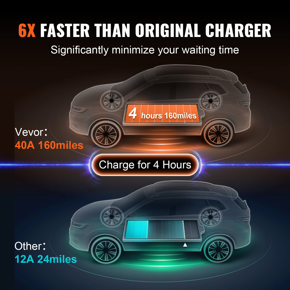 VEVOR EV Charging Station - Select Your Configuration - MGBXCDQJP240AUI7GV4 - view 3