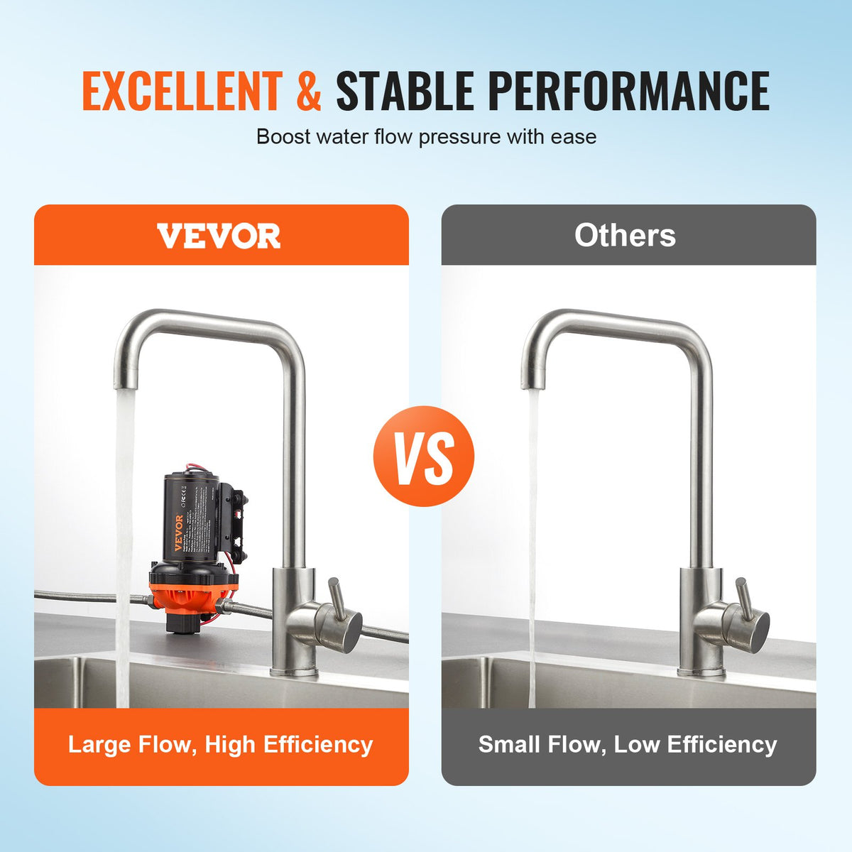 VEVOR 12 Volt Potable Water Pump - Select Your Configuration - MGDDGMBYC12V3P31GV0 - view 2