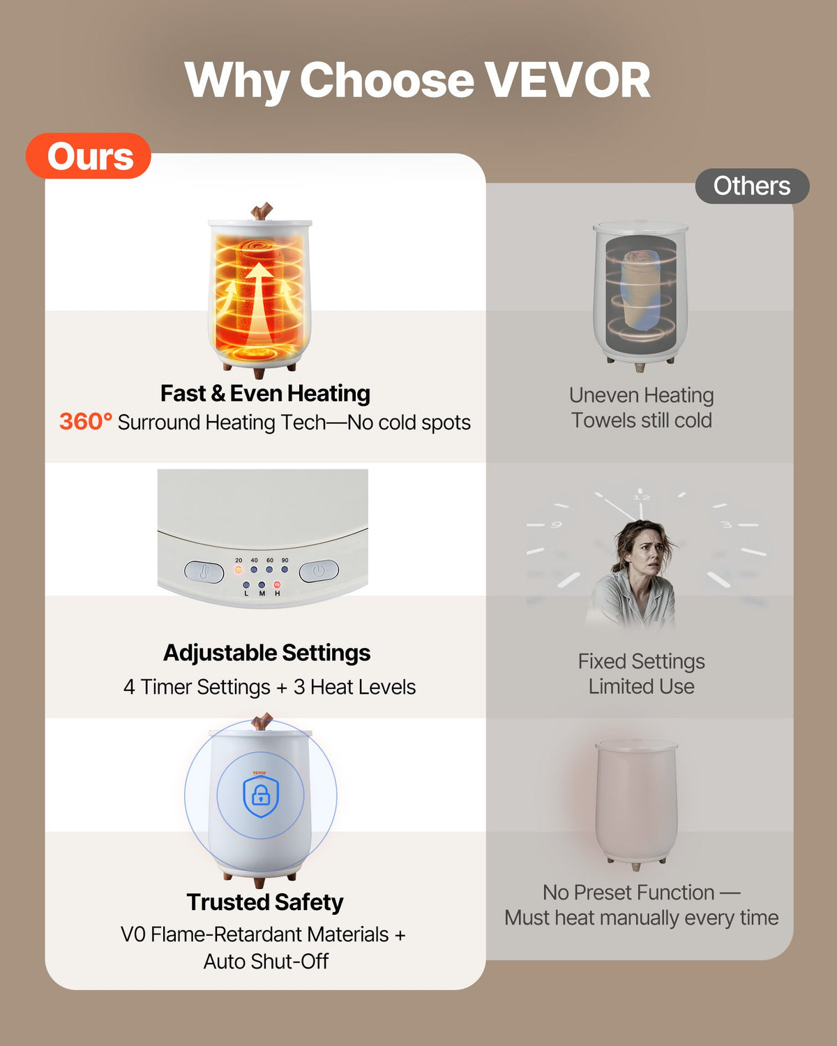 VEVOR Towel Warmer Buckets - Select Your Configuration - MJJRTBS20LZSPPM89V1 - view 2