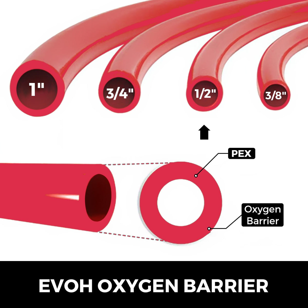 VEVOR PEX Supply Tubing - Select Your Configuration - PEXG500FT1-2SCHS1V0 - view 3