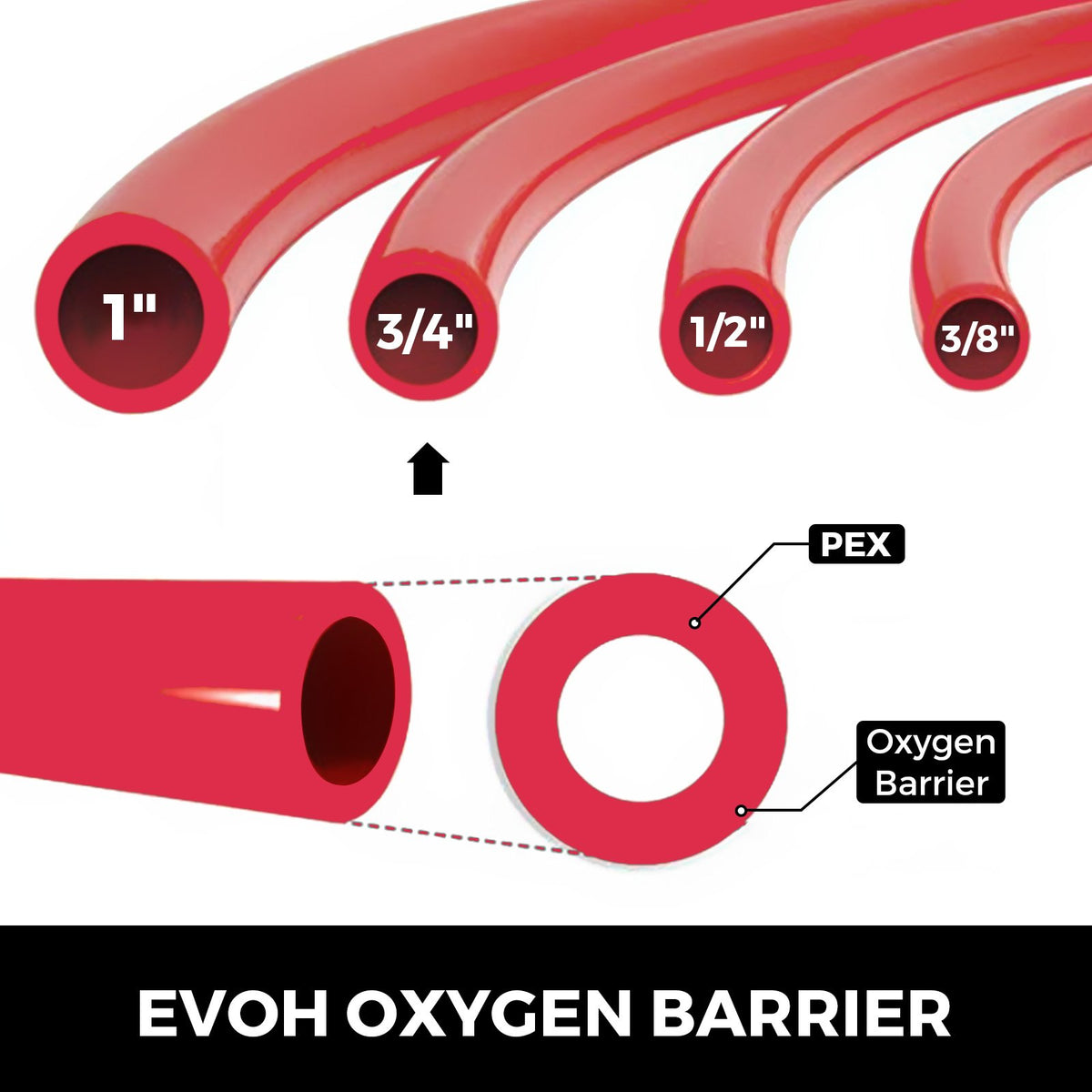 VEVOR PEX Supply Tubing - Select Your Configuration - PEXG500FT3-4SCHS1V0 - view 3