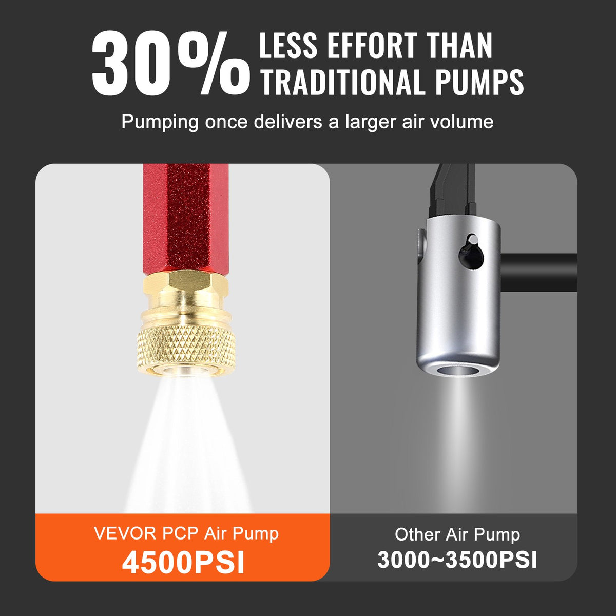 VEVOR Air Gun Pump - Select Your Configuration - QQCQBXK0000000001V0 - view 3