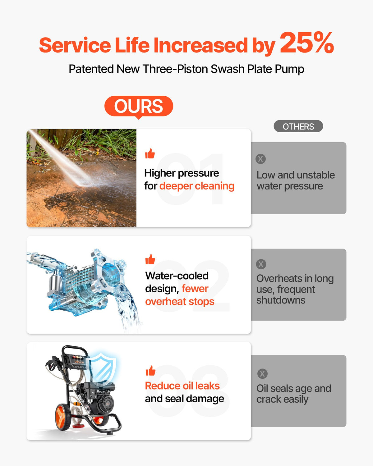 VEVOR Gas Pressure Washers - Select Your Configuration - RYGYQXJLBLS1F2CHS001V0 - view 3