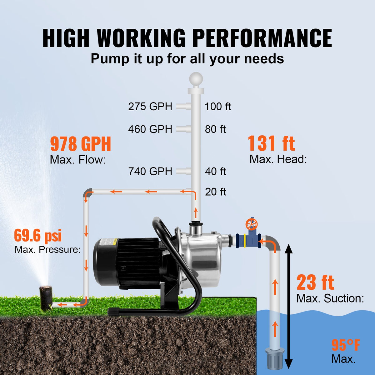 VEVOR Shallow Well Pumps - Select Your Configuration - SDK164GPM110V9QQVV1 - view 3