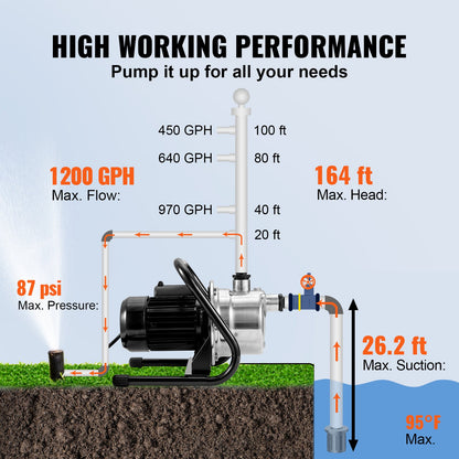 VEVOR Shallow Well Pumps - Select Your Configuration - SDKQ23GPM110VCW84V1 - view 3