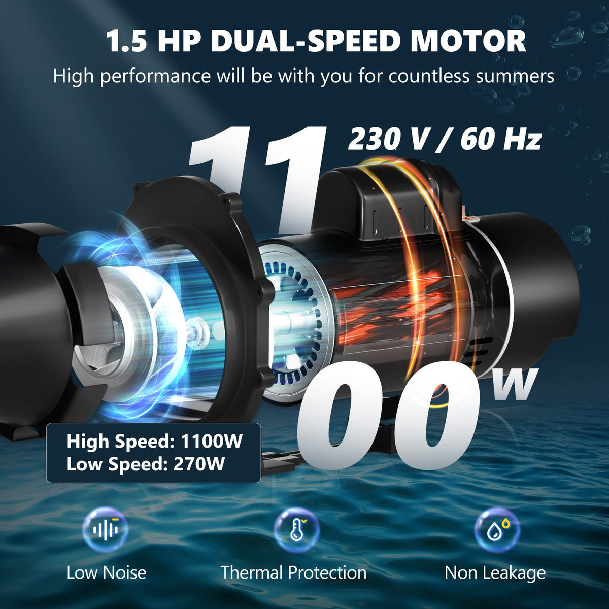 VEVOR Pool Pump 1.5HP 230V, Variable Dual Speed Pumps 1100W for Above Ground Pool, Powerful Pump with Strainer Filter Basket, 5400 GPH Max. Flow, Energy Saving Swimming Pool Pump - SSYCBWC112HP9HJ3QV7 - view 3