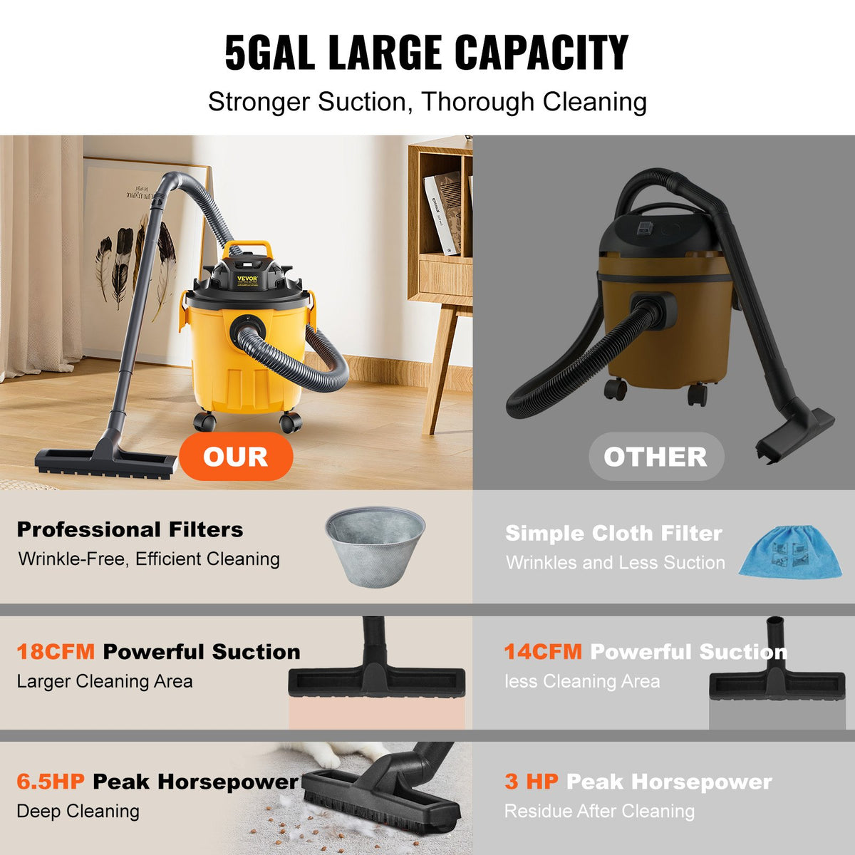 VEVOR Dust Extractor - Select Your Configuration - SYGSZKXCQ18L3GOPZV1 - view 2